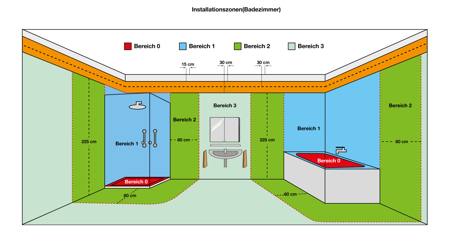 shg - Fliesen und Bäder, Badsanierung, Staubfrei renovieren